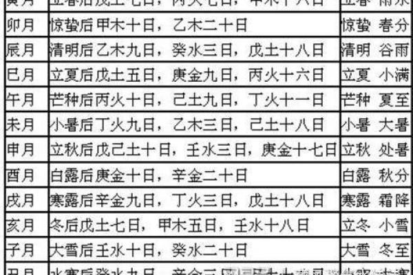 阳宅动土第一锄口诀(阳宅动土择日方法) 阳宅动土第一锄口诀(阳宅动土择日方法)