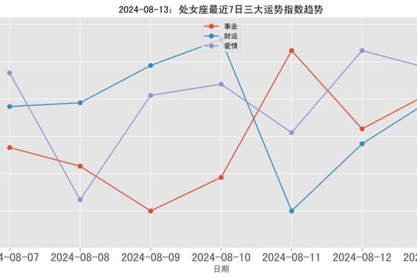 8月处女座运势解析事业爱情双丰收机遇与挑战并存 8月处女座运势解析事业爱情双丰收机遇与挑战并存