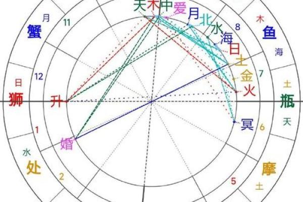2025年3月30日双鱼座今日偏财运势