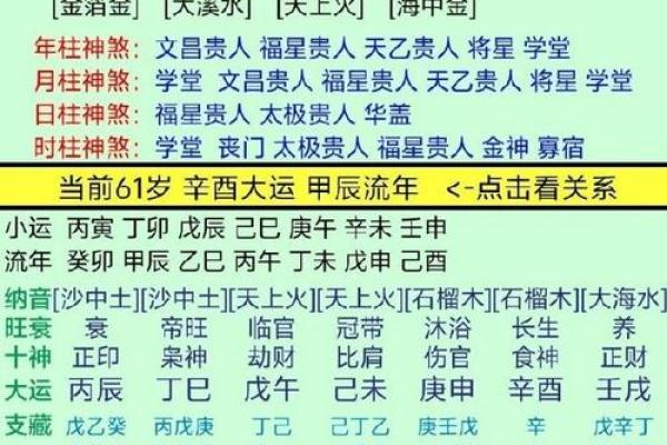 夫妻宫在八字哪个位置_夫妻宫在八字中的位置解析如何影响婚姻运势 夫妻宫在八字哪个位置_夫妻宫在八字中的位置解析如何影响婚姻运势