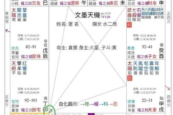 福德宫紫微天相得_福德宫紫微天相得命理解析与运势预测