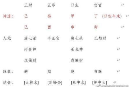 夫妻宫阴煞 夫妻宫阴煞男命