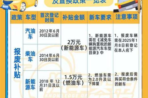 2025年新车置换补贴最新政策解读