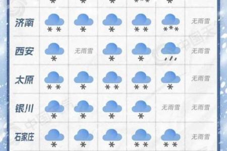 2021年4月1日至4月5日天气预报