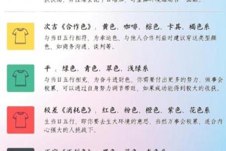 2025年3月1五行穿衣分享查询