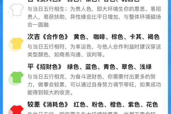 2025年4月29日每日五行穿衣