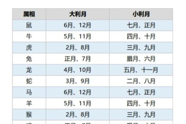 结婚日子免费测算软件