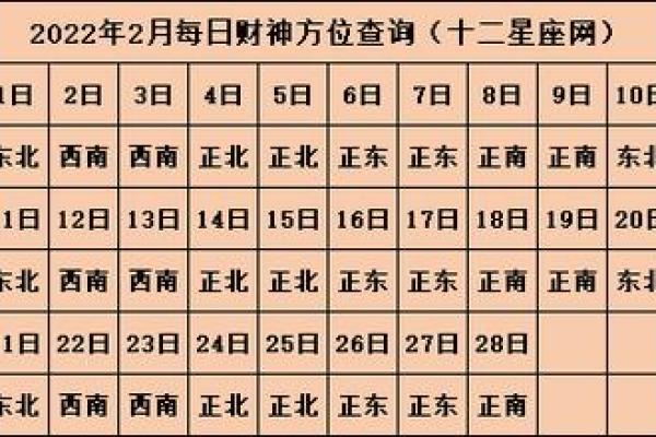 今天打麻将财神方位