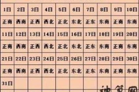 今天的财神方位是什么位置