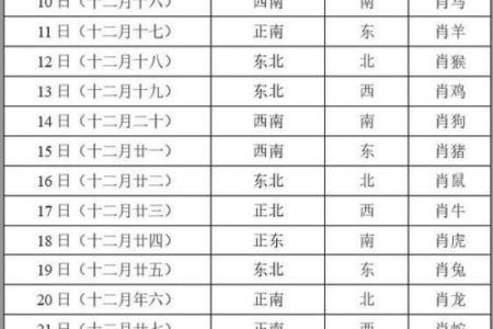 今日财神方位查询