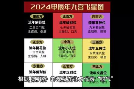 2025年今日财神方位查询