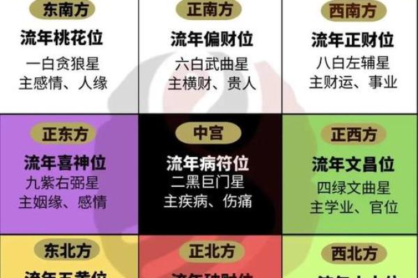 今天财神方位在哪个方向打牌最旺 今天财神方位在哪个方向打牌最旺