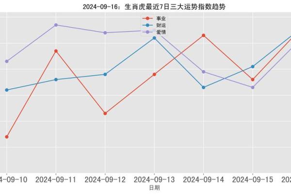 2022年属虎人的全年运势