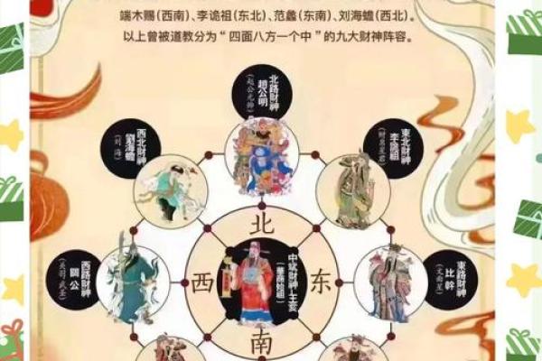 2025年财神方位查询一览表 2025年财神方位查询一览表