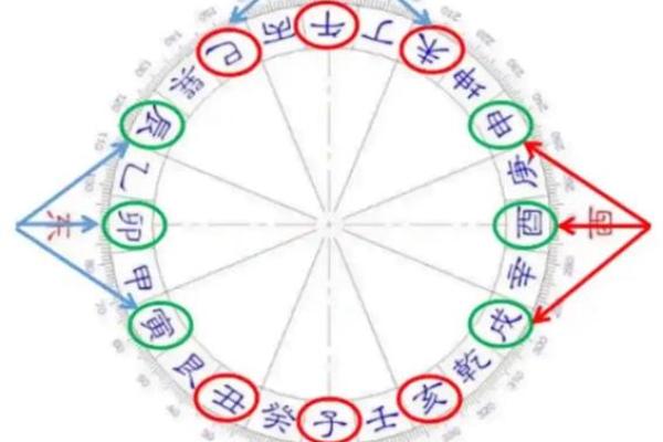 夫妻宫大耗是什么意思_夫妻宫大耗帝旺