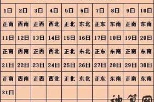 今日财神方位查询表2020年