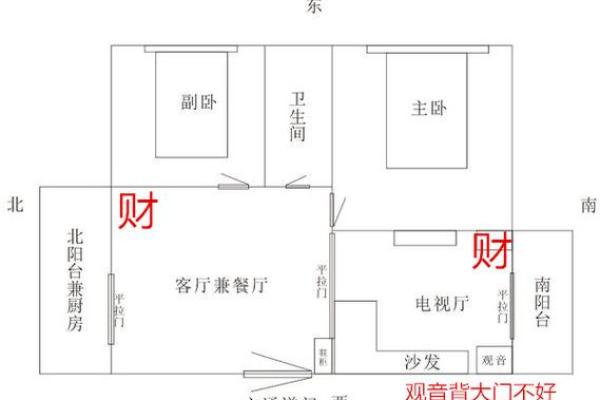 财神爷的正确摆放位置