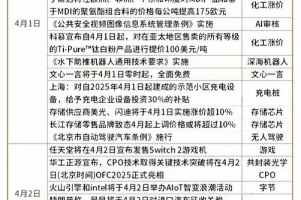 2025年4月日历表 2025年4月日历表