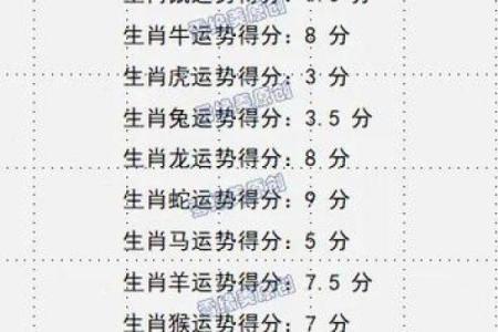 每日穿衣五行颜色运势2025年4月10日