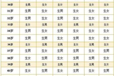 2025年订婚结婚吉日一览表老黄历公历5月