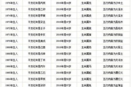 属狗今年多大年纪