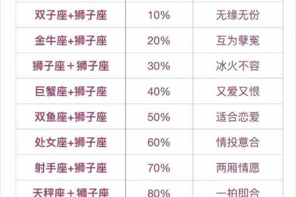 狮子座跟巨蟹座(狮子座跟巨蟹座配不配)
