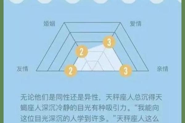 双子座和天蝎座的匹配指数(双子座和天蝎座的匹配指数是多少)