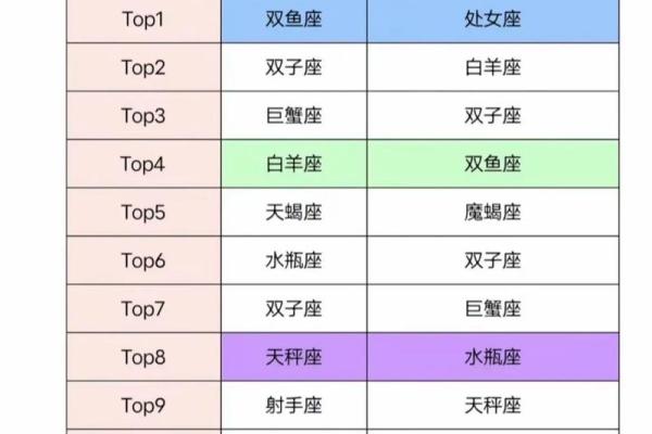 巨蟹座男双鱼座女(巨蟹座男双鱼座女相配吗)