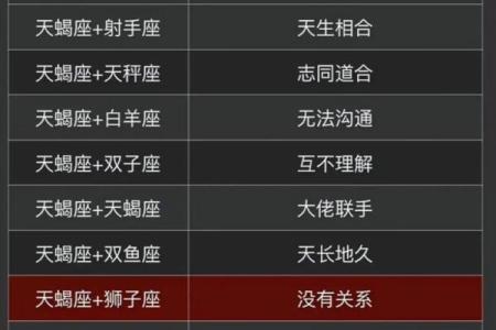 巨蟹座 天蝎座(巨蟹座天蝎座配对)