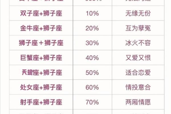 双子男和狮子女谁吃定谁(双子男和狮子女合得来吗)