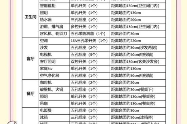 怎样选装修吉日吉时