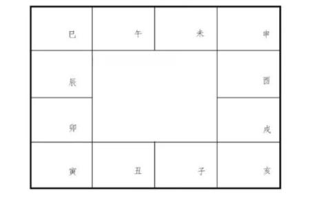 2025年4月3日申时男命紫微斗数全解盘