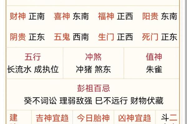 2025年3月16日穿衣五行