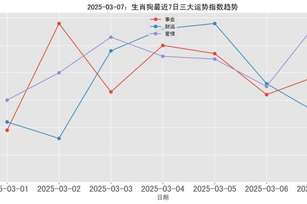 属狗今日运势偏财运星座_属狗今日运势偏财运大爆发星座助力财富飙升 属狗今日运势偏财运星座_属狗今日运势偏财运大爆发星座助力财富飙升