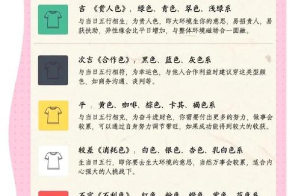 2025年3月8日每日穿衣五行颜色运势