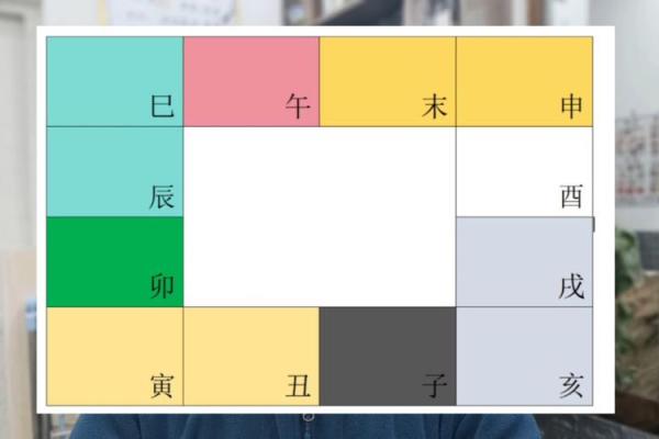 2025年4月27日巳时女命紫微斗数全解盘