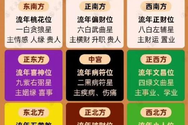 属狗人2025年最佳财位解析与布局指南 属狗人2025年最佳财位解析与布局指南