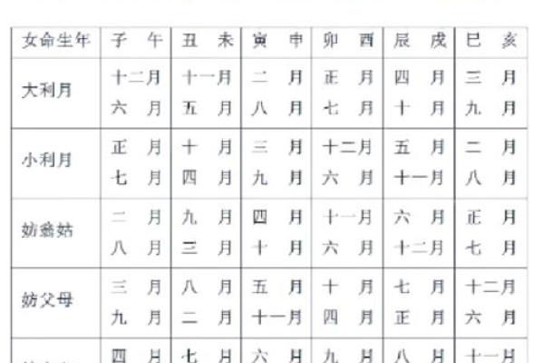 农历六月二十四吉日表查询(农历六月二十四结婚行吗)