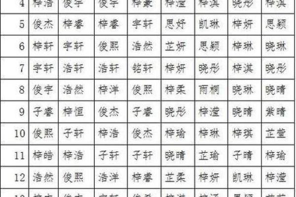 2019年3月30号子时出生的男孩应该起什么样的名字姓名 2019年3月30号子时出生的男孩应该起什么样的名字姓名