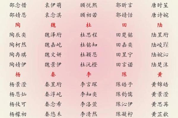 2019年3月30号子时出生的男孩应该起什么样的名字姓名 2019年3月30号子时出生的男孩应该起什么样的名字姓名