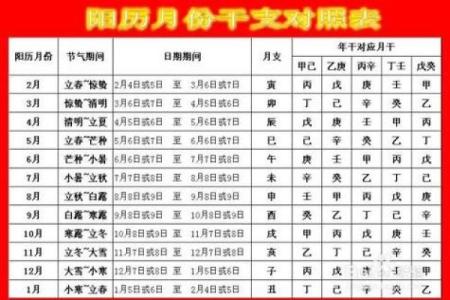 2019年5月2号寅时出生的男孩起名方法姓名