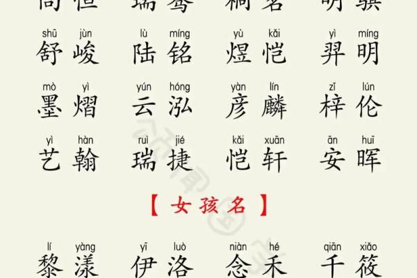 属鼠辰时出生的男孩宜用什么字取名字,怎样取名字姓名 属鼠辰时出生的男孩宜用什么字取名字,怎样取名字姓名