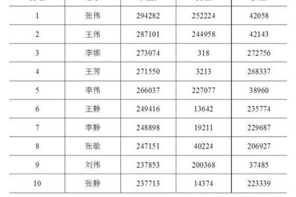 早上七点出生的属狗男孩如何取名，宜用什么字姓名