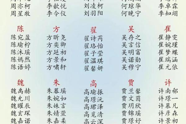 奚姓男孩名字大全-奚姓男孩起名字大全-奚姓名字大全姓名 奚姓男孩名字大全-奚姓男孩起名字大全-奚姓名字大全姓名