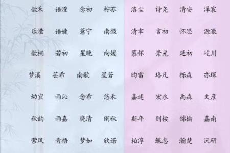 女宝宝取名需注意-姓名学-华易算命网姓名