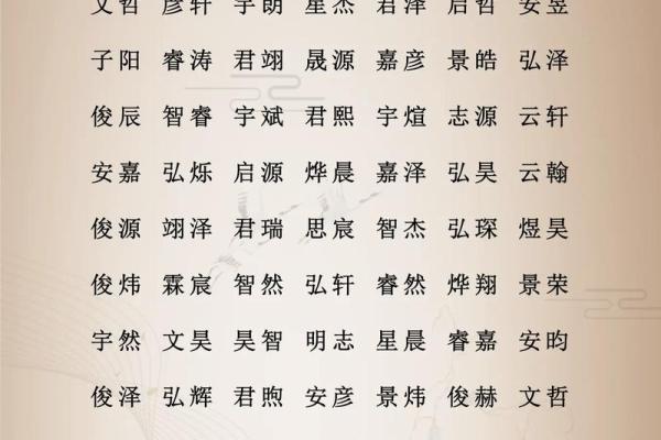 适合给属狗丑时出生的男孩取的起名,宜用字姓名 适合给属狗丑时出生的男孩取的起名,宜用字姓名