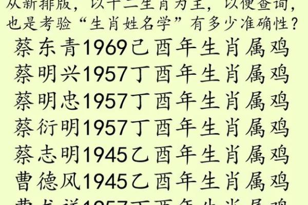 上午出生的属鸡男孩取名字适合用什么字姓名 上午出生的属鸡男孩取名字适合用什么字姓名