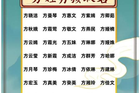 2019年3月18号子时出生的男孩应该起什么样的名字姓名