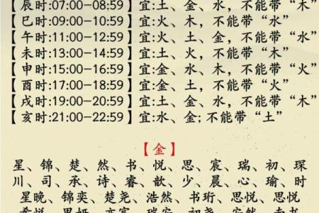金字旁的字大全-姓名学姓名