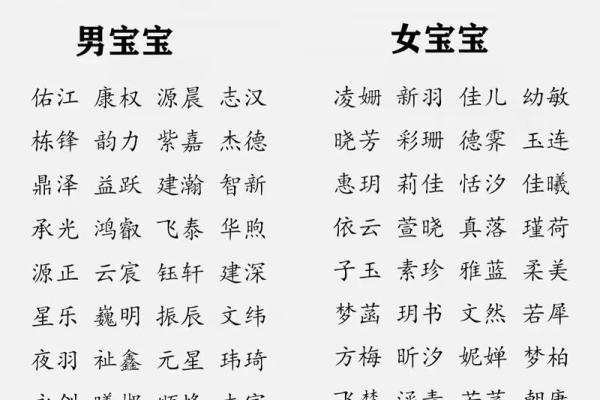 3月份出生的属龙男孩如何取名姓名 3月份出生的属龙男孩如何取名姓名